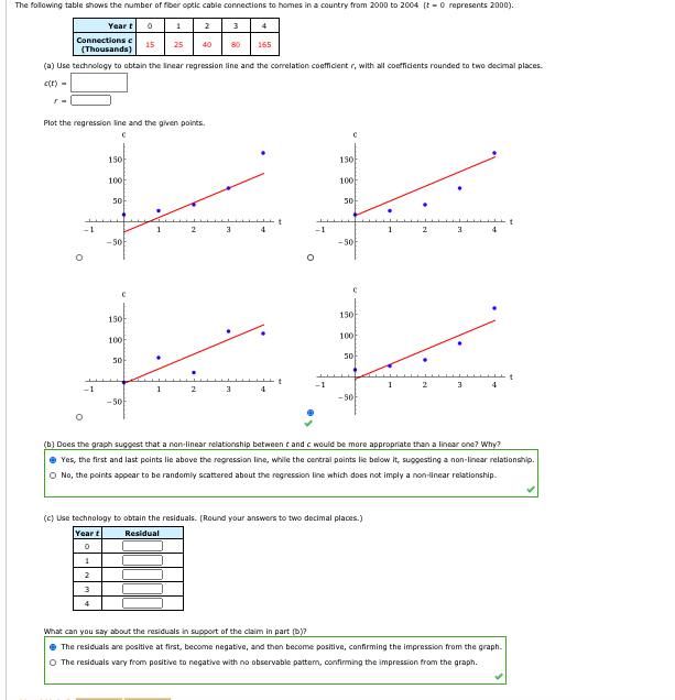 Solved The following table shows the number of fiber optic | Chegg.com