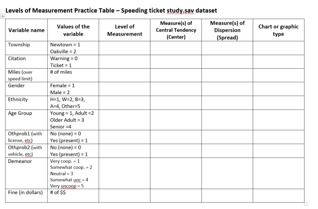 Speeding Ticket Chart