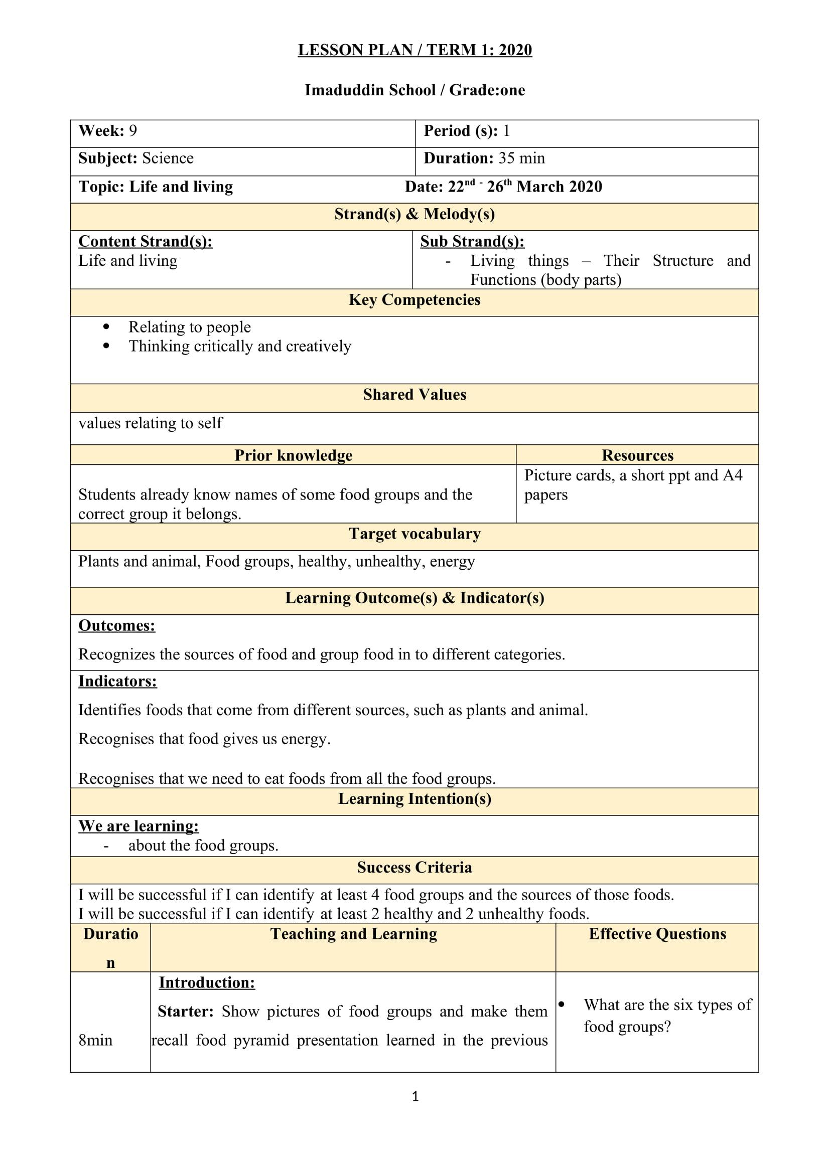 Solved Evaluate the quality of the attached lesson plan (for 