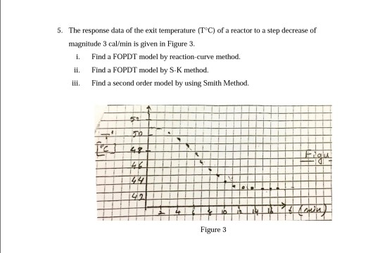 5. The response data of the exit temperature (TC) of | Chegg.com