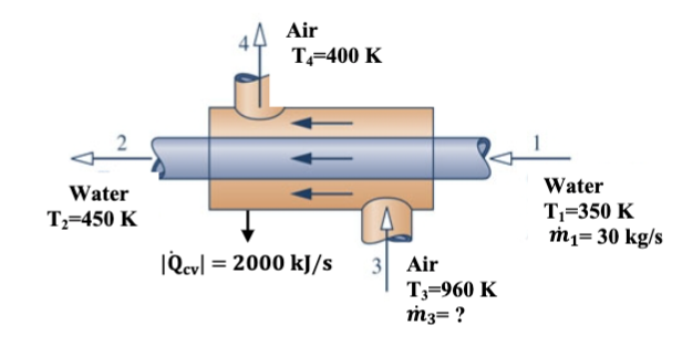 Solved A parallel flow, tube-in-tube heat exchanger (see | Chegg.com