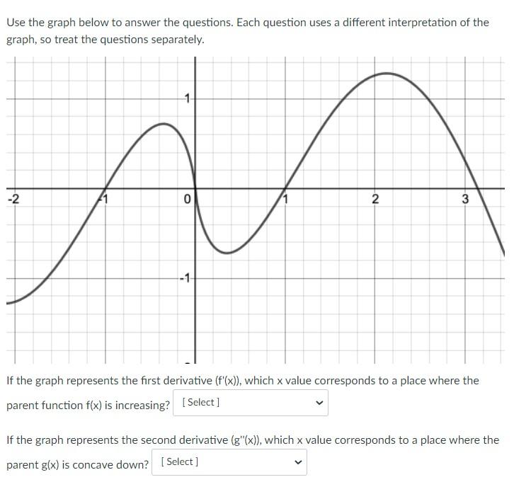 Solved a Use the graph below to answer the questions. Each | Chegg.com