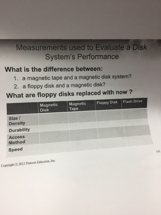 Solved Measurements used to Evaluate a Disk System's