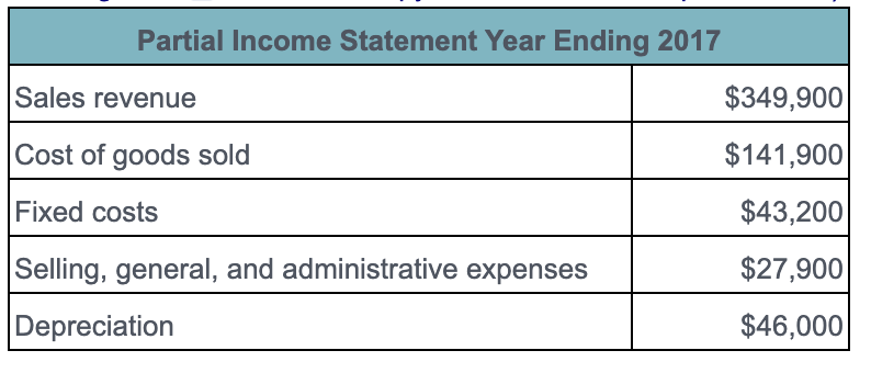 Solved Statement Of Retained Earnings. Use The Data From The 