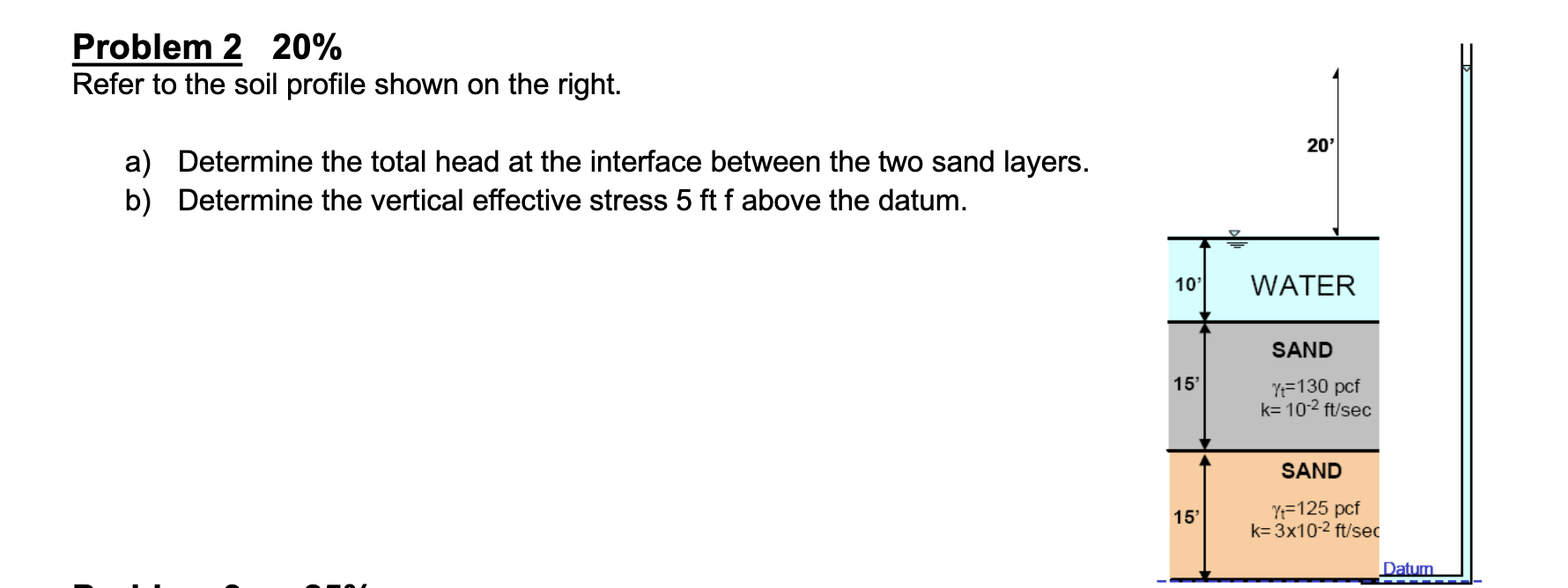 Solved Problem 2 20% Refer to the soil profile shown on the | Chegg.com