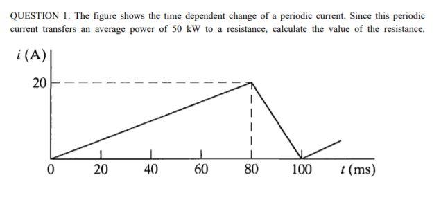 Solved QUESTION 1: The figure shows the time dependent | Chegg.com