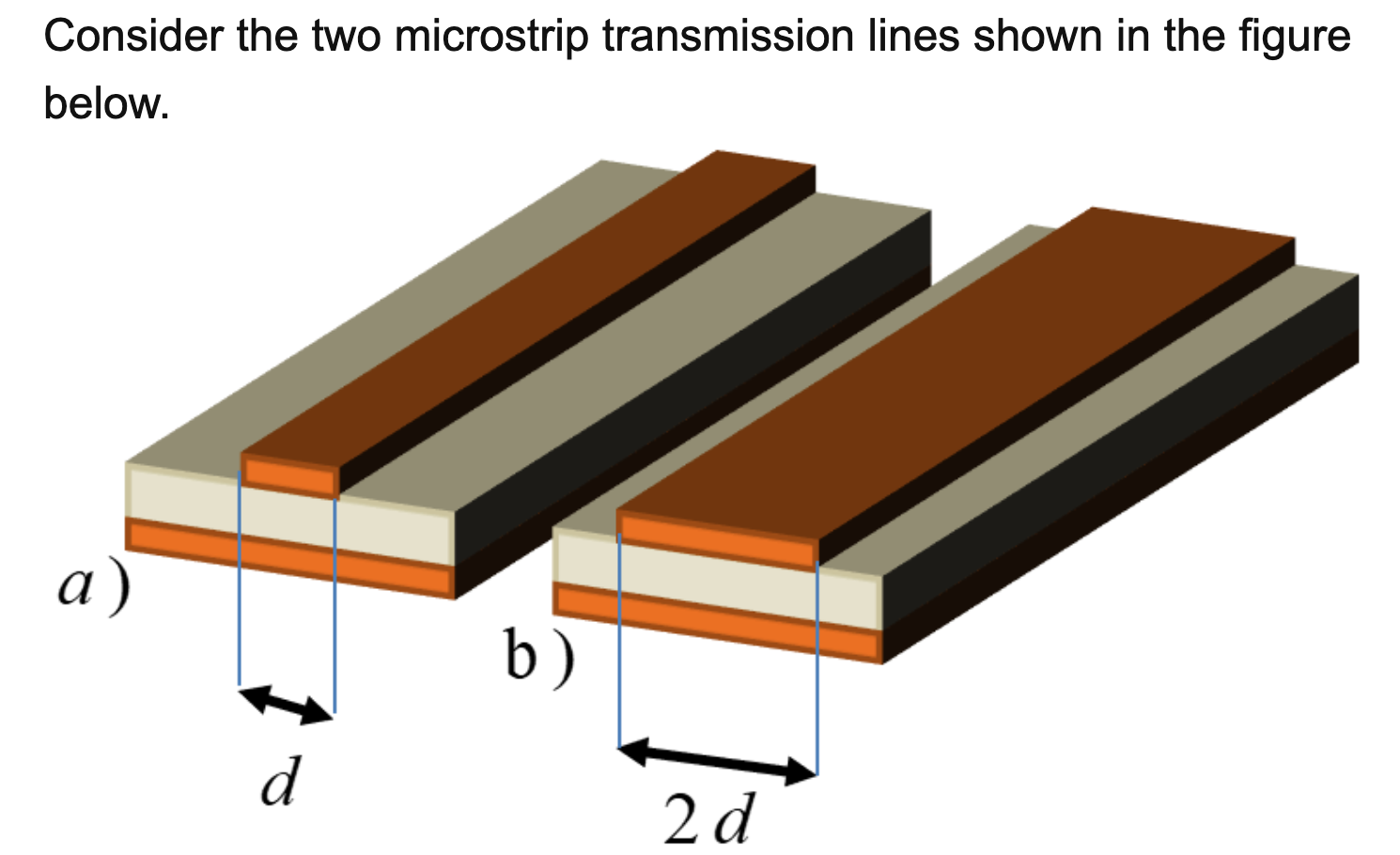 Solved Consider the two microstrip transmission lines shown | Chegg.com