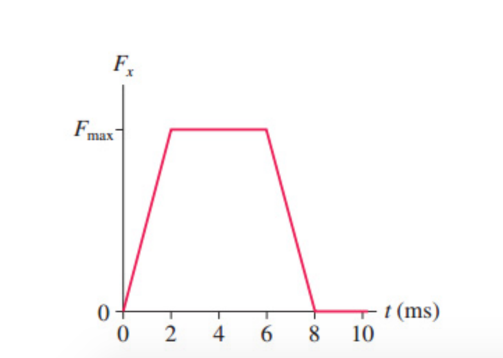 F min f max. Fmax равно. σв = рmax / f0 рисунок. как найти fmax. f max = m + fm.