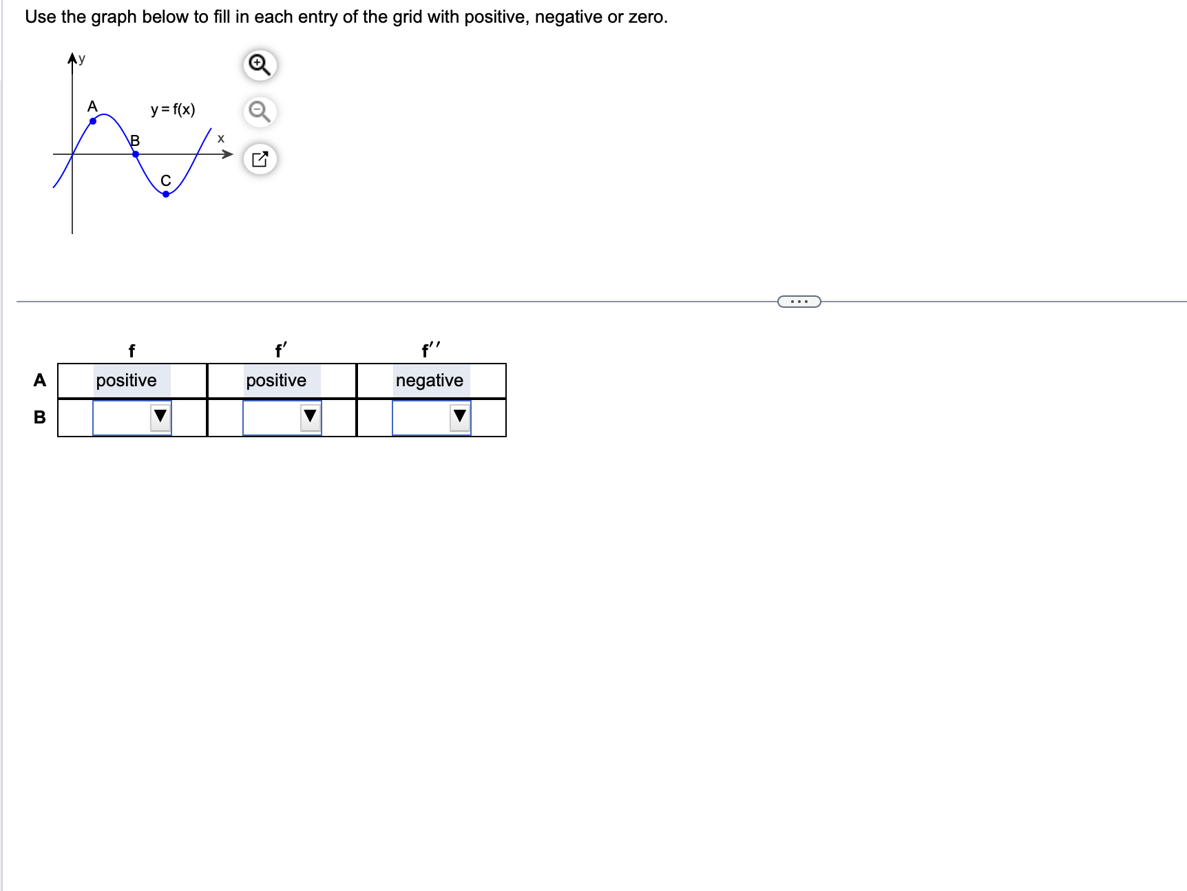 Solved Use the graph below to fill in each entry of the grid | Chegg.com
