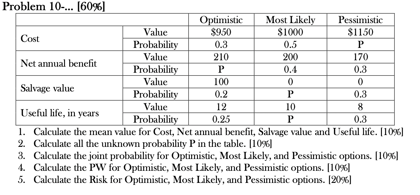 Solved Problem 10... [60]Calculate the mean value for
