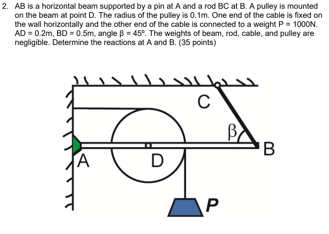 Solved 2. AB Is A Horizontal Beam Supported By A Pin At A | Chegg.com