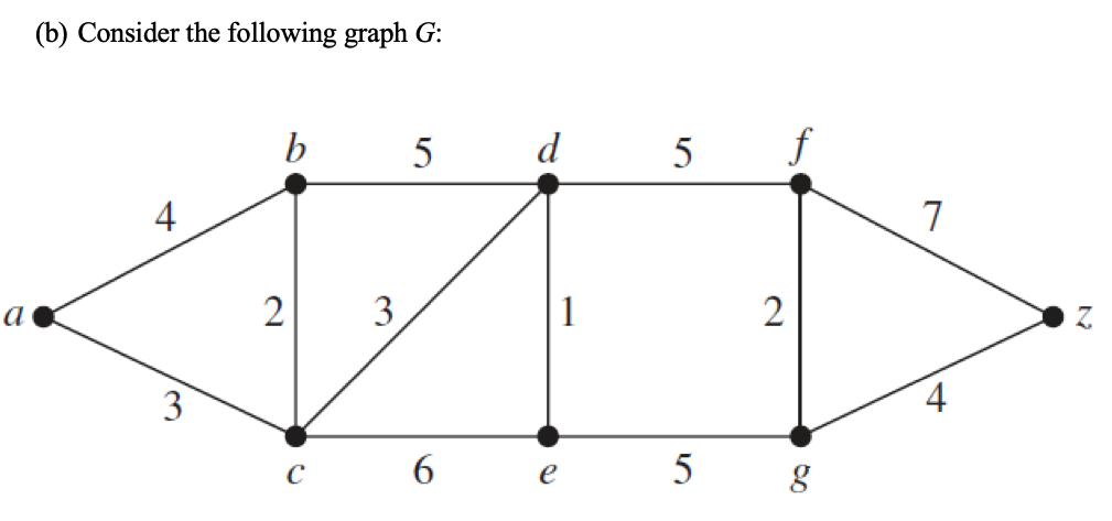 Solved (b) Consider the following graph G: b 5 d 5 f 4. 7 a | Chegg.com