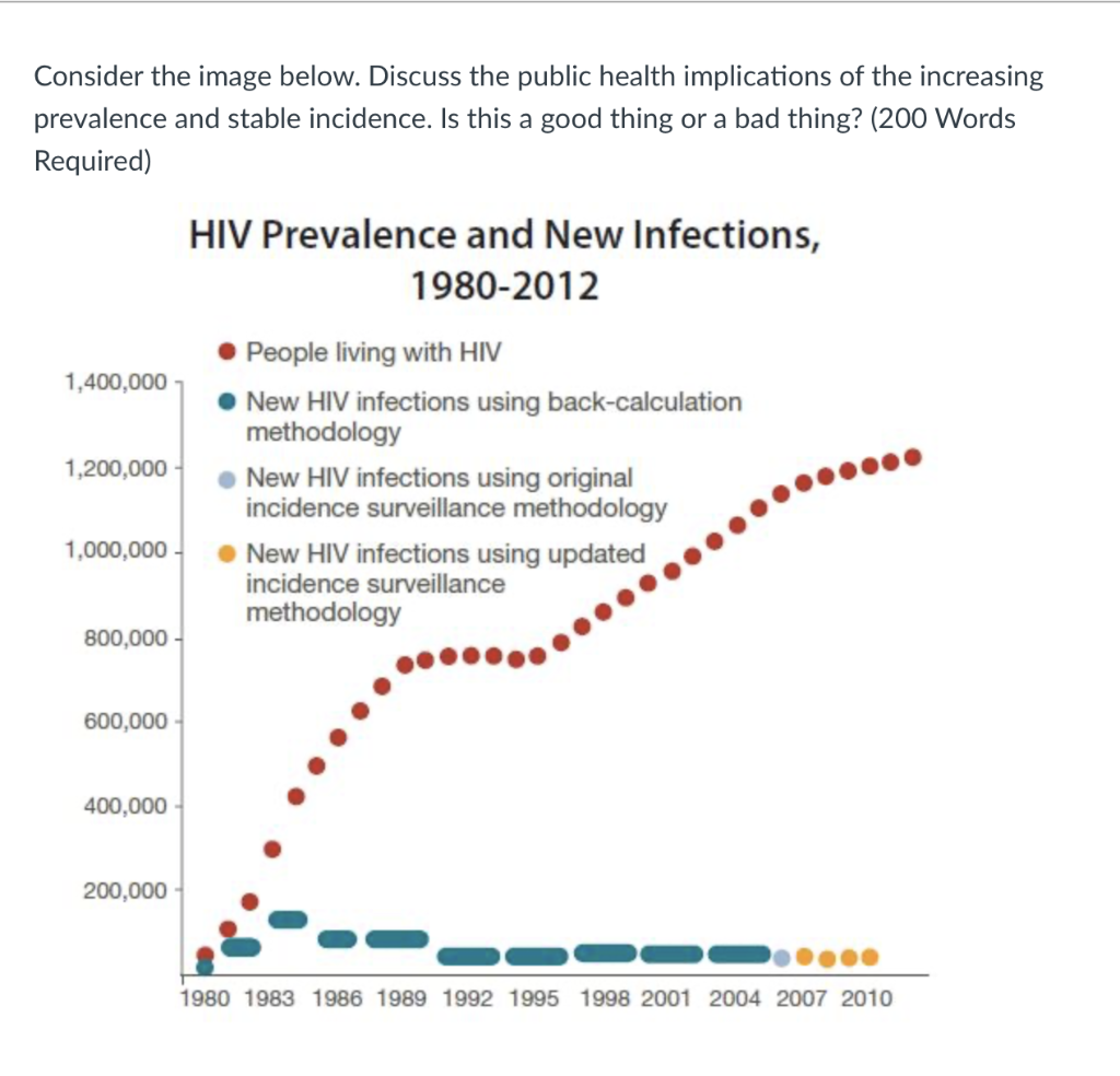 Solved Consider the image below. Discuss the public health | Chegg.com