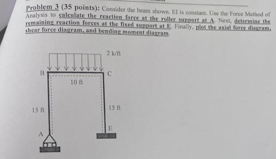 Solved Problem 3 (35 points): Consider the beam shown. El is | Chegg.com
