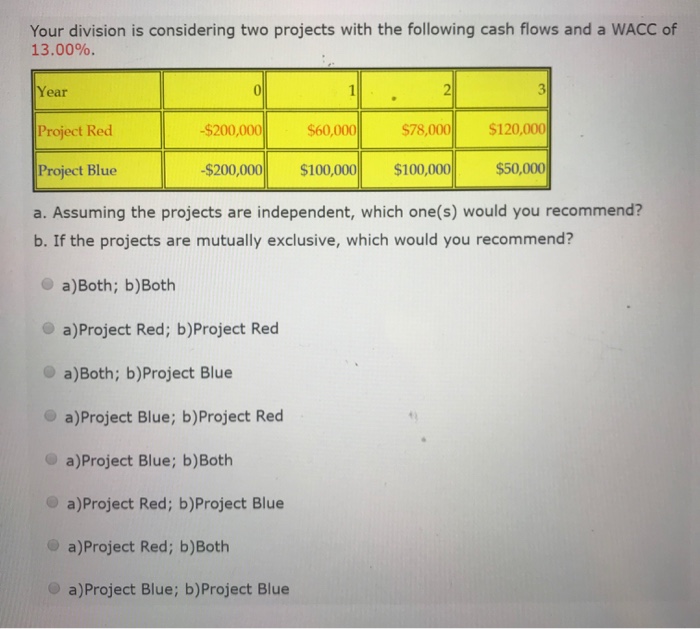 Solved Your Division Is Considering Two Projects With The | Chegg.com