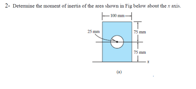 Solved 2- Determine the moment of inertia of the area shown | Chegg.com