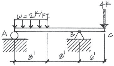 Solved Construct The Load Shear And Moment Diagrams For Chegg Com