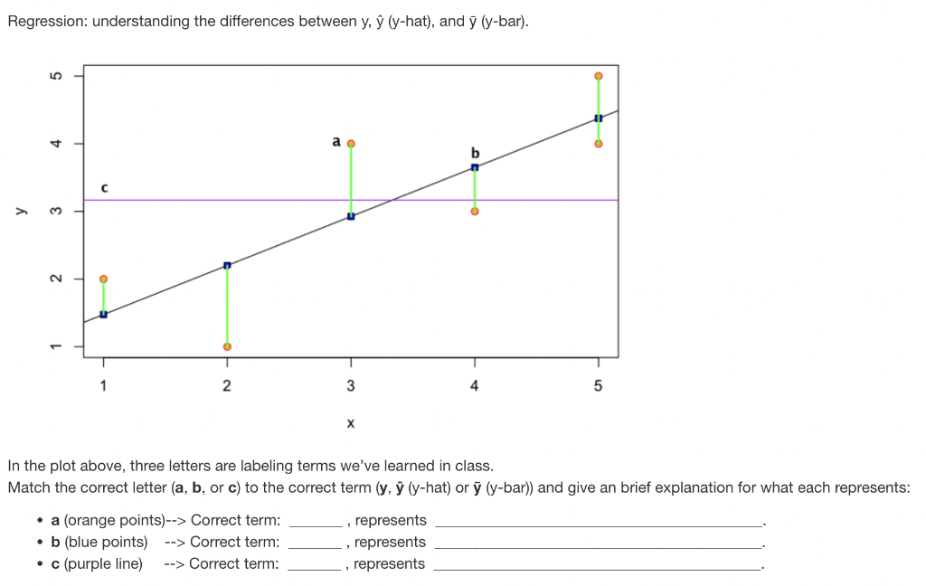 Solved Regression understanding the differences between y,