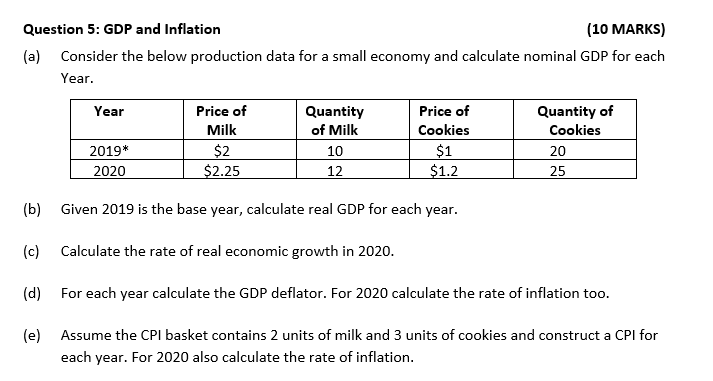 Solved Question 5: GDP and Inflation (10 MARKS) (a) Consider | Chegg.com