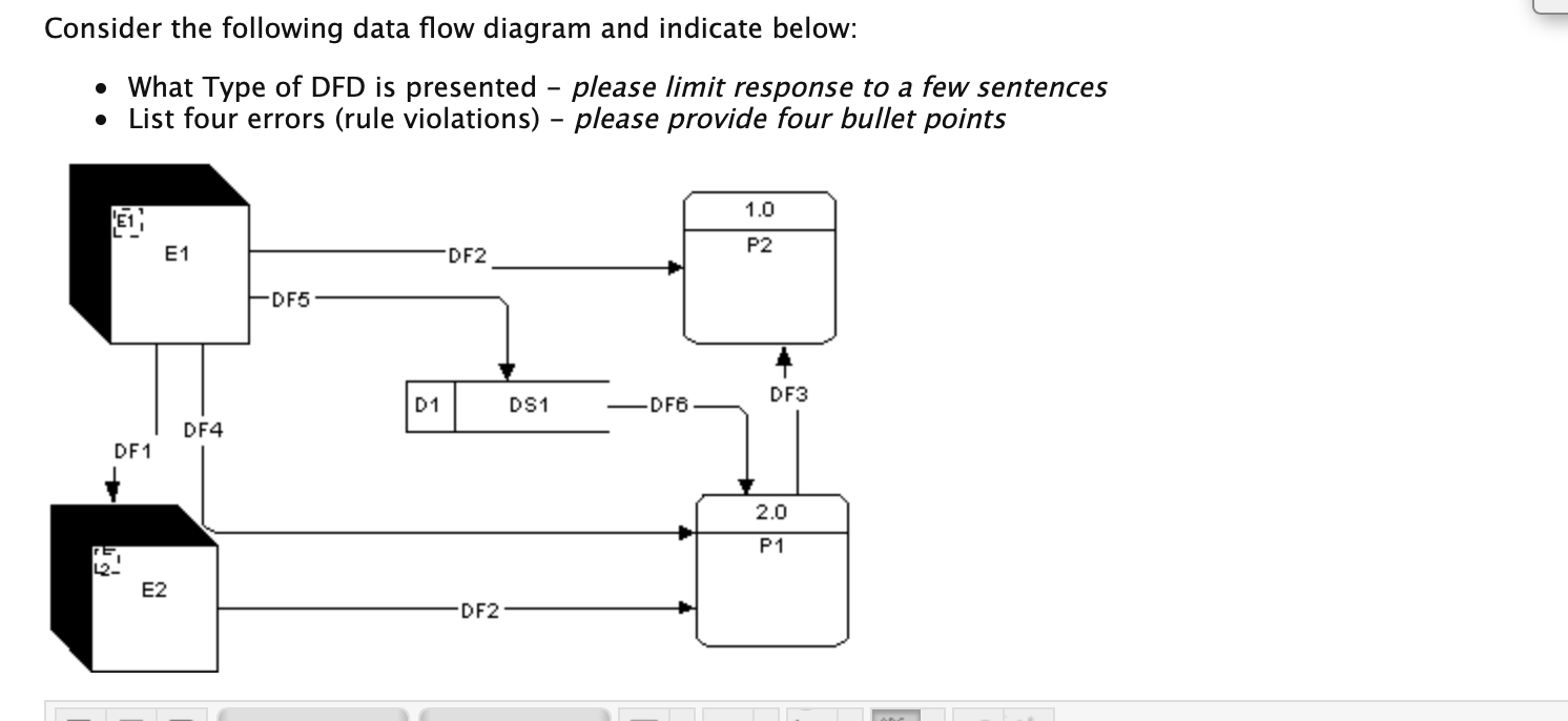 Consider the following data flow diagram and indicate | Chegg.com