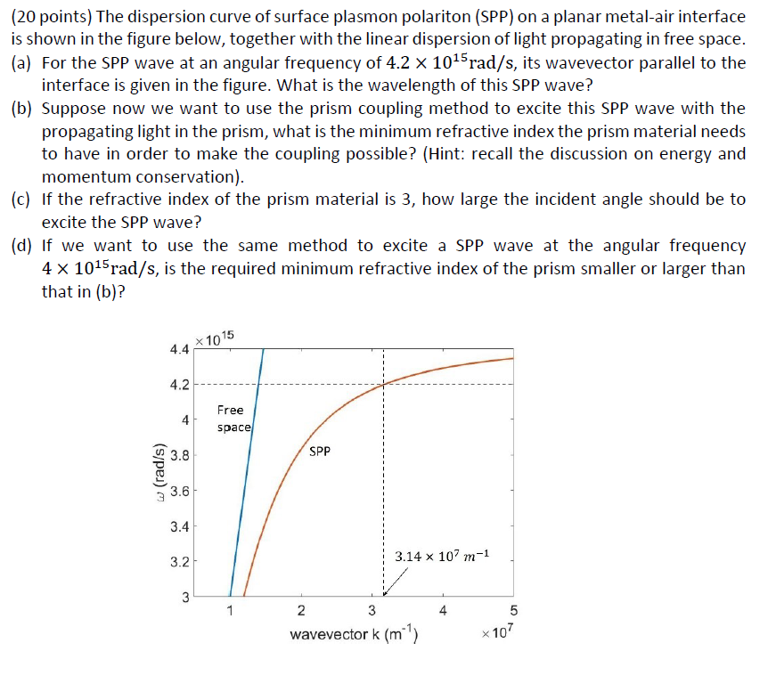 (20 points) The dispersion curve of surface plasmon polariton (SPP) on a planar metal-air interface is shown in the figure be