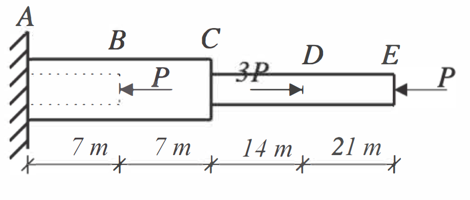 Solved Using The Steel Bar Of Circular Section 