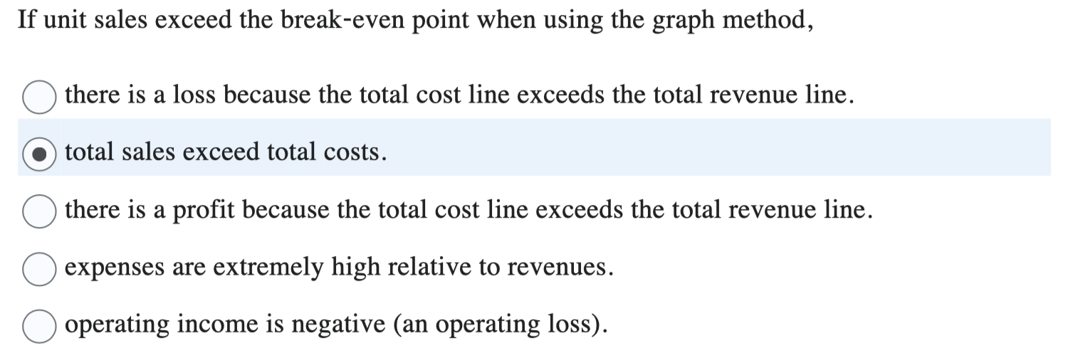 solved-if-unit-sales-exceed-the-break-even-point-when-using-chegg