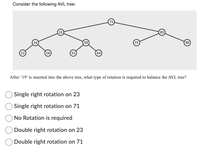 Solved Consider the following AVL tree: After ' 19 ' is | Chegg.com