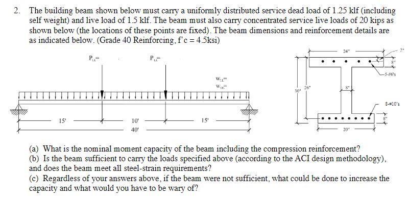 Solved 2. The building beam shown below must carry a | Chegg.com