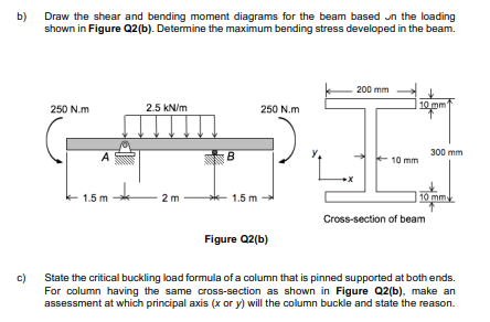 Solved B) Draw The Shear And Bending Moment Diagrams For The | Chegg.com