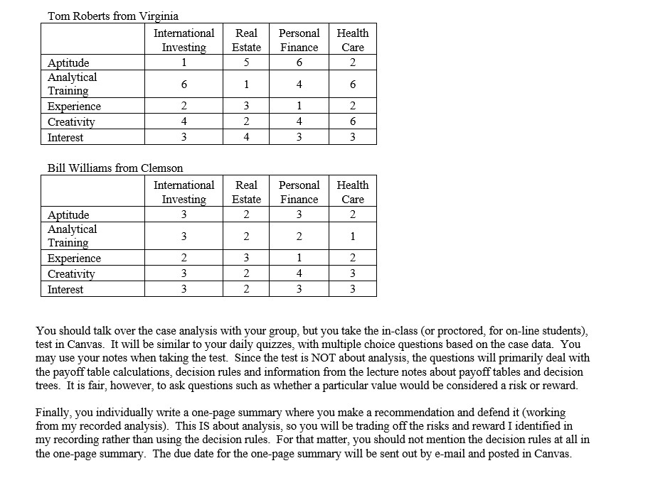 Solved Payoff Table Minı-case Ever since graduating you have | Chegg.com