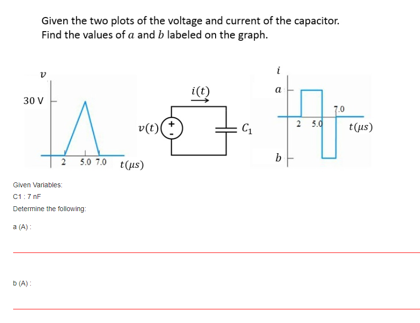 Solved Given the two plots of the voltage and current of the | Chegg.com