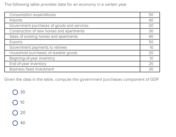 Solved The following table provides data for an economy in a | Chegg.com