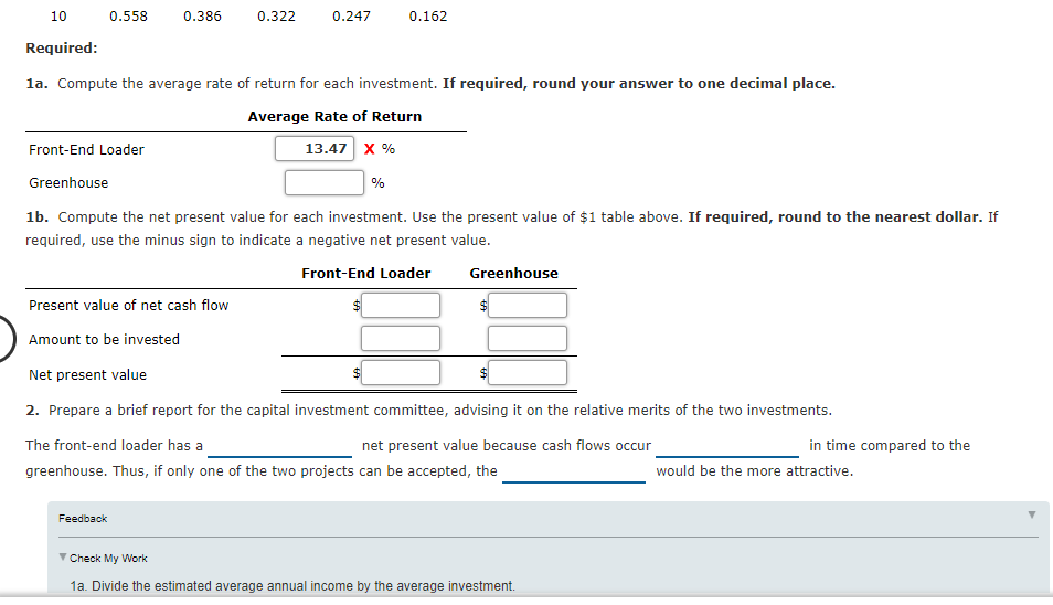 Solved Average Rate of Return Method, Net Present Value | Chegg.com