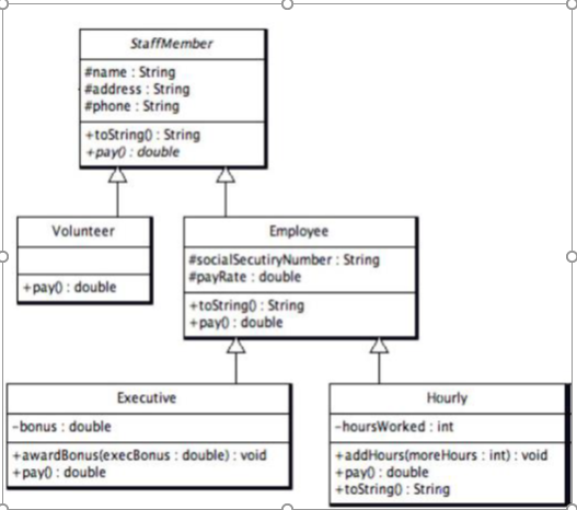 Solved Implement this class diagram in your code. Define | Chegg.com