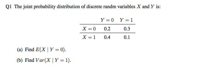 Solved Q1 The joint probability distribution of discrete | Chegg.com