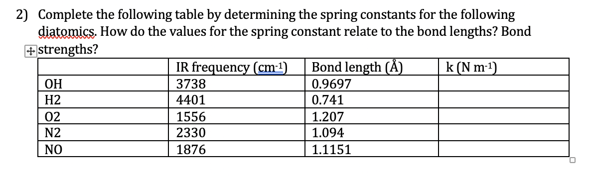 Solved 2) Complete the following table by determining the | Chegg.com