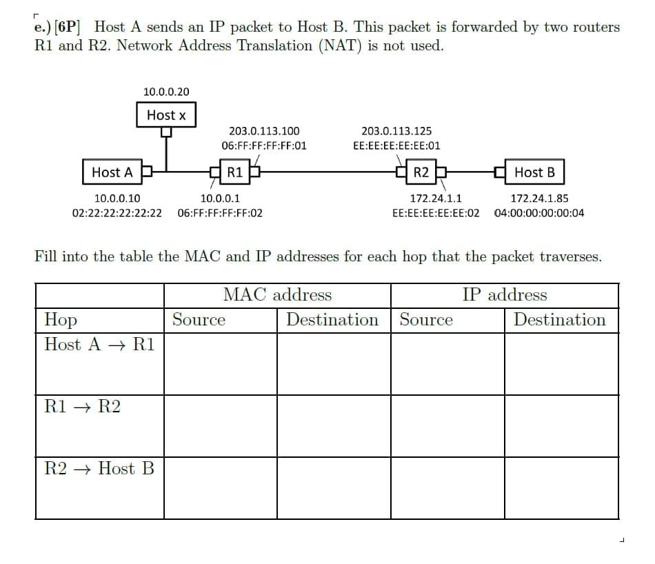 Solved E.) [6P] Host A Sends An IP Packet To Host B. This | Chegg.com