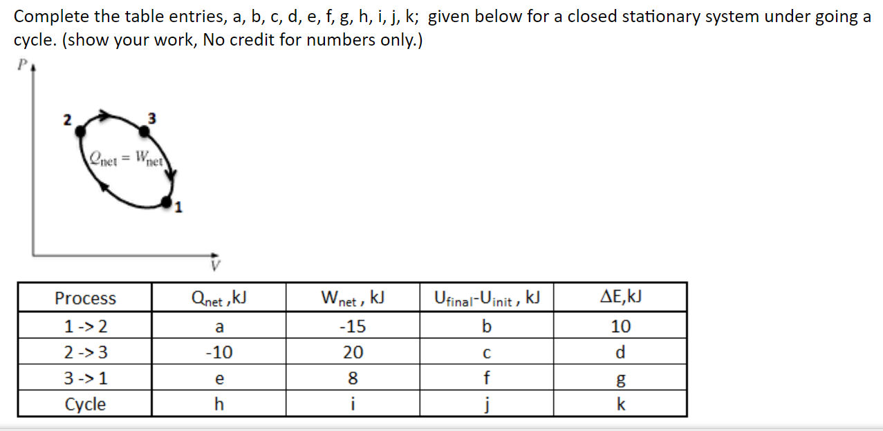 Complete The Table Entries A B C D E F G H Chegg Com