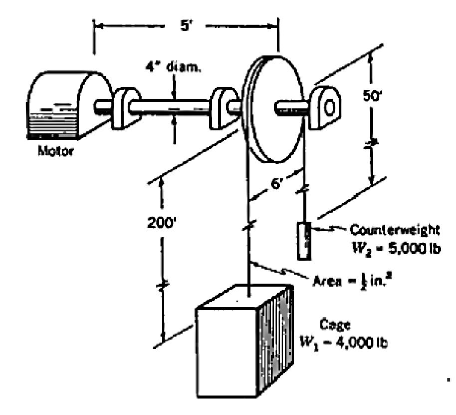 Elevator Cable System