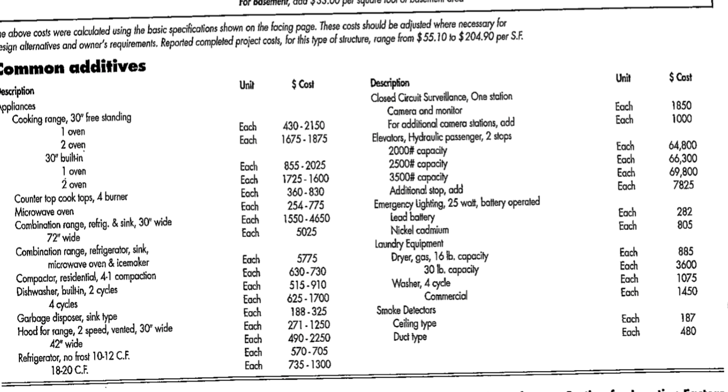 Solved Based upon the provided RSMeans square foot cost