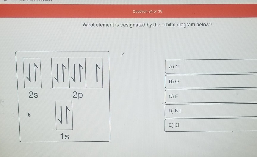 How To Find The Orbital Diagram Of An Element