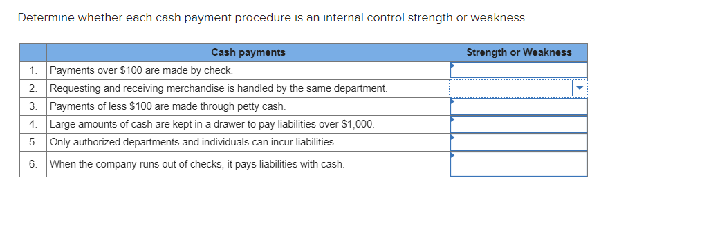 Which Of The Following Is An Internal Control Procedure For Cash