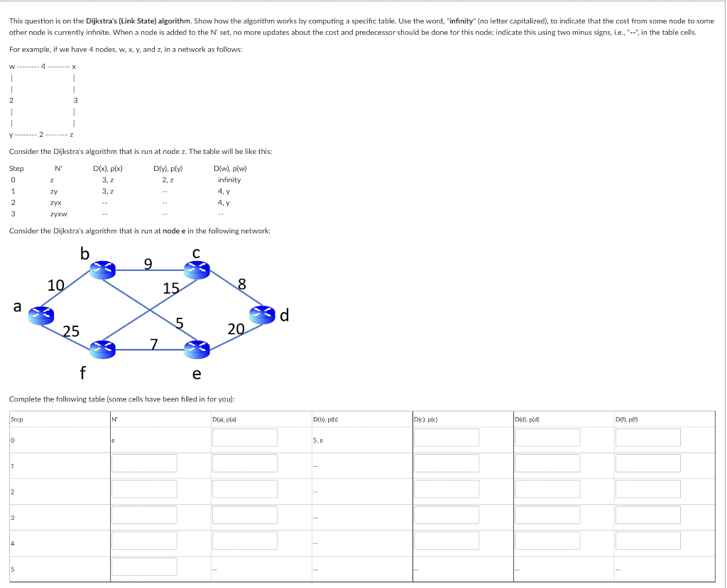 Solved This question is on the Dijkstra's (Link State) | Chegg.com