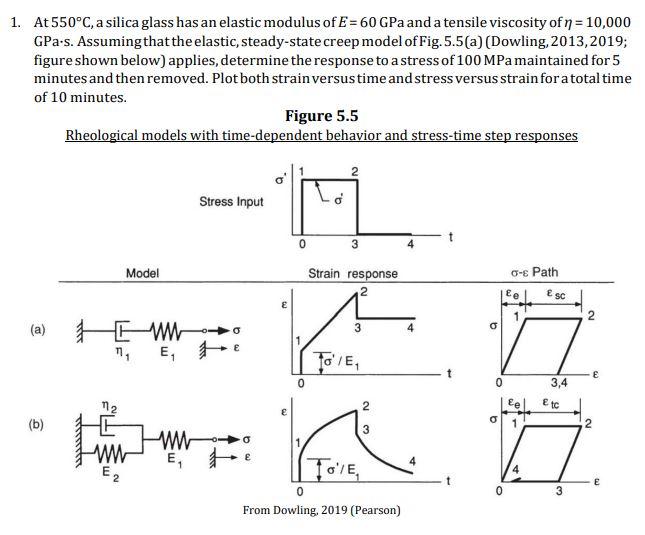 At \( 550^{\circ} \mathrm{C} \), a silica glass has an elastic modulus of \( E=60 \mathrm{GPa} \) and a tensile viscosity of