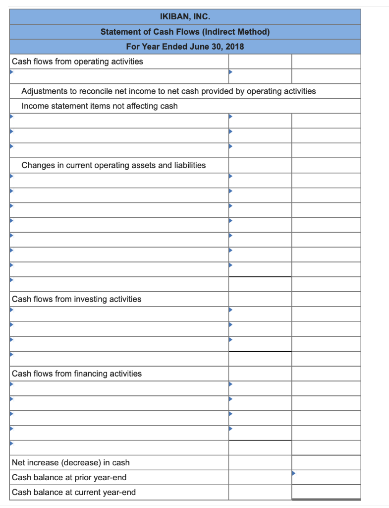 Solved Use the following information for the Exercises below | Chegg.com