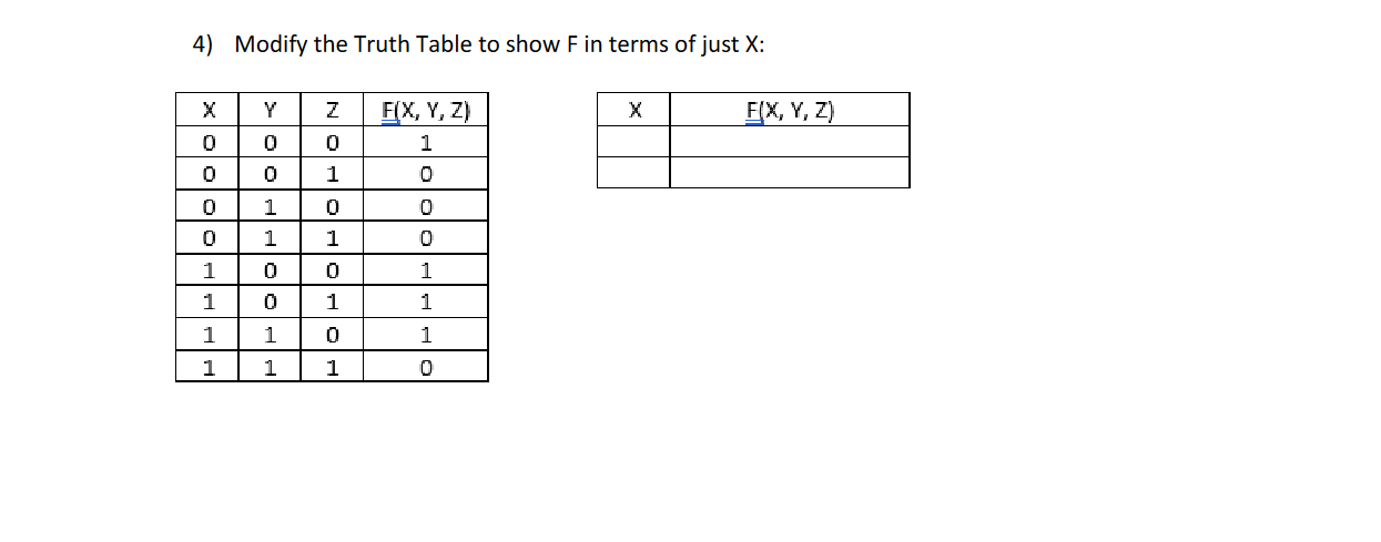 Solved MODIFY THE TRUTH TABLE TO SHOW F IN TERMS OF JUST X: | Chegg.com