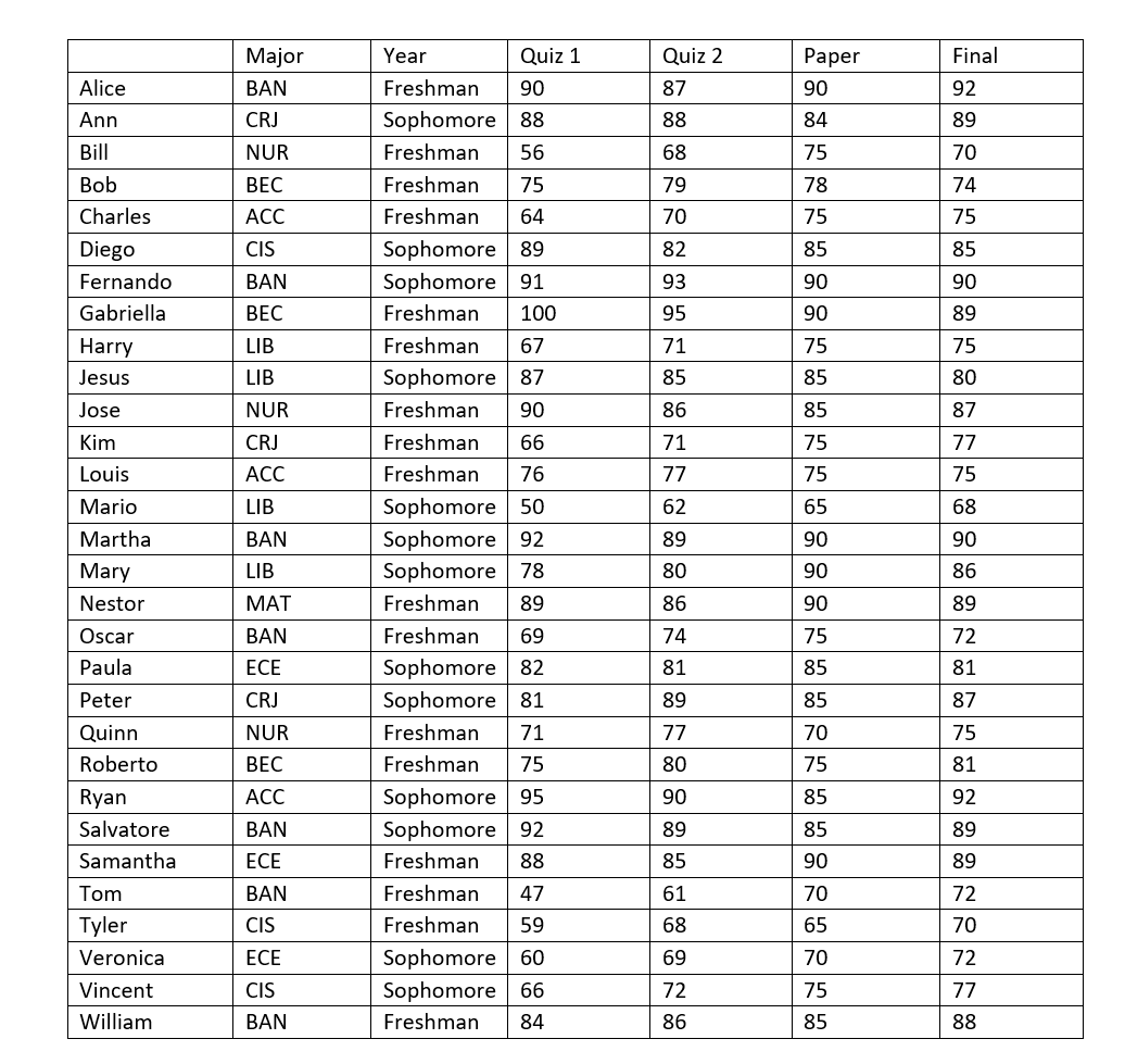 solved-create-a-table-in-excel-and-solve-for-chegg