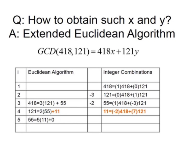 Solved answer the following question using ONLY extended | Chegg.com