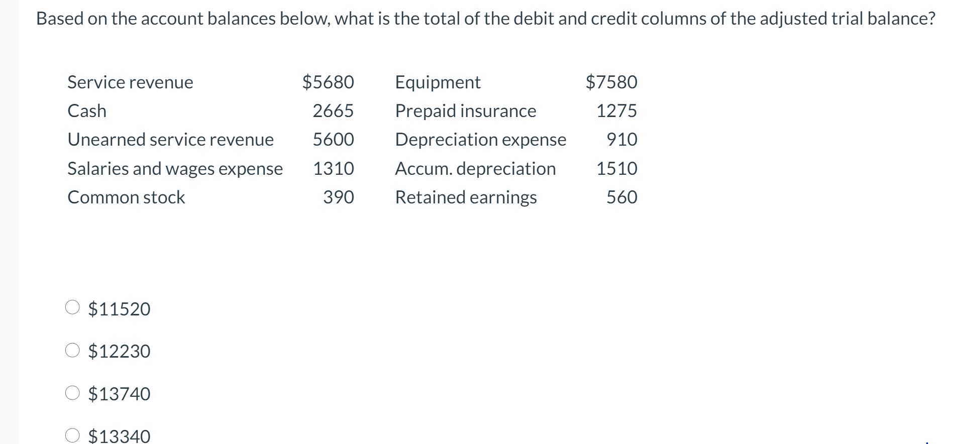 solved-based-on-the-account-balances-below-what-is-the-chegg